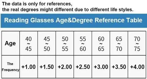 Smart adaptive progressive reading glasses. Unisex eyewear with blue light filter & anti-glare tech.