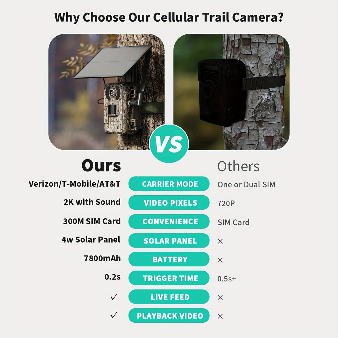 High-res 4K wildlife camera: solar-powered, night vision, instant alerts, perfect for nature monitoring.