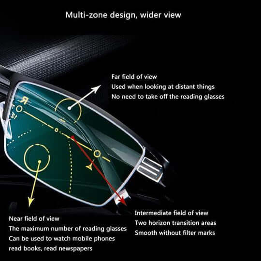 Vision care with adaptive multi-focus reading glasses, blue light blocking, anti-glare, photochromic.