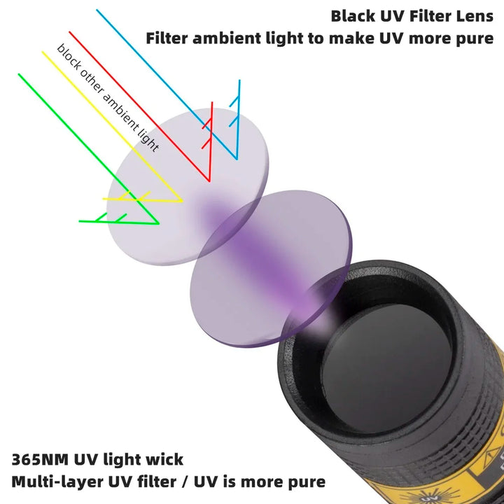 Powerful blacklight UV flashlight, ideal pet urine detector for deep cleaning.