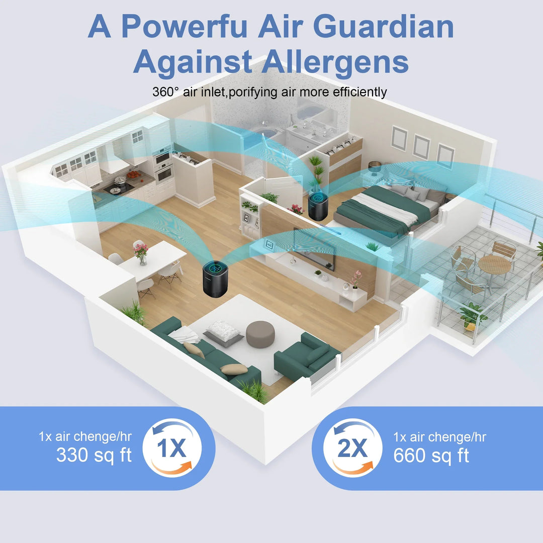 HEPA air cleaner for pet owners, reduces pet odors and dander, ensuring fresh, clean air throughout your home.