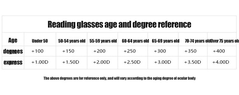 Gold frame unisex multifocal reading glasses with anti-blue light & vision aid.