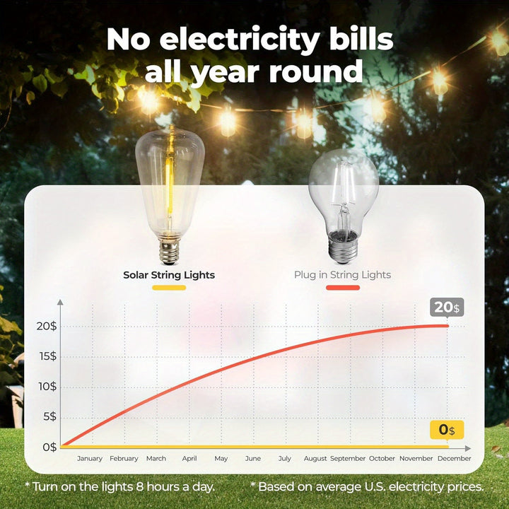 Patio solar LED string lights providing warm, inviting outdoor ambiance.