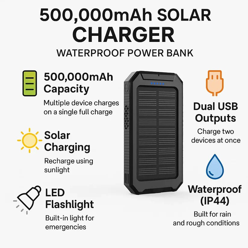 "High-capacity waterproof dual USB solar charger with LED lights; 500,000mAh power bank; compact; for outdoor use."