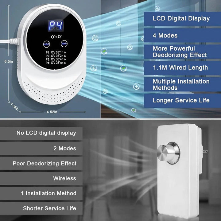 Automatic plug-in odor control device, filter-free, for clean air and household freshness.