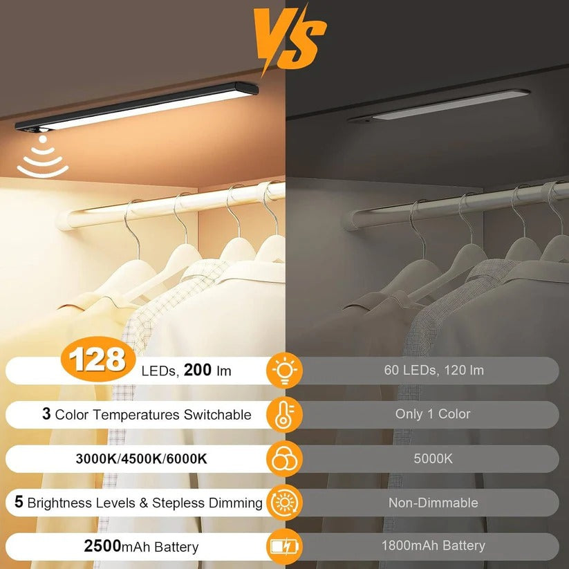Easy install LED under cabinet lights. Magnetic, rechargeable, dimmable with motion sensor (set of 2).