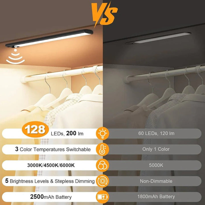 Easy install LED under cabinet lights. Magnetic, rechargeable, dimmable with motion sensor (set of 2).