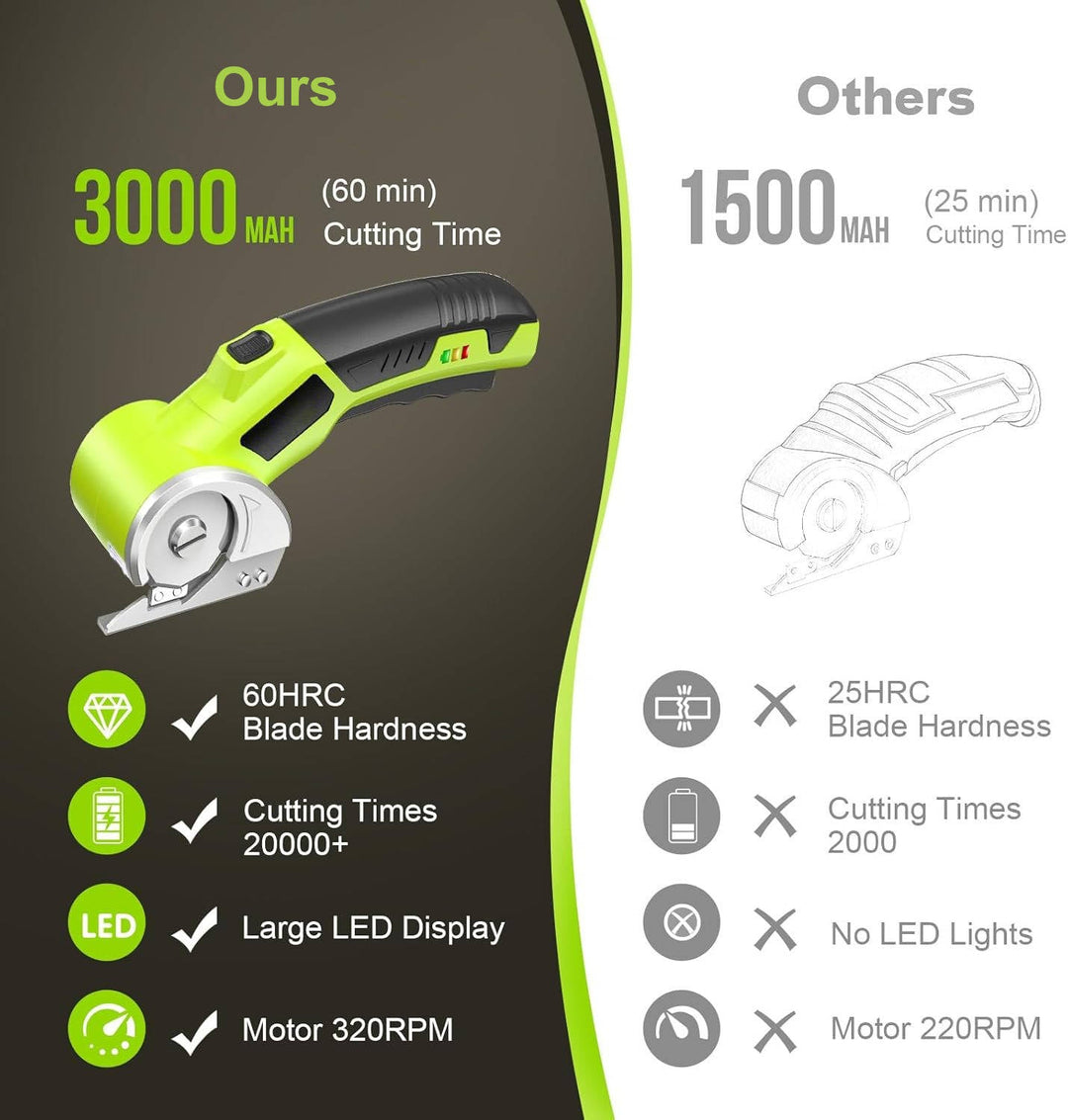 Powerful cordless electric scissors with LED work light, ideal for fast cutting of fabric, cardboard, and other materials.