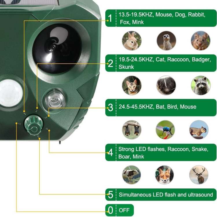 Protect your garden with this weatherproof ultrasonic bird & animal deterrent, offering humane pest control.