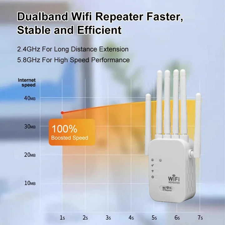Powerful WiFi signal booster and internet repeater, enhancing wireless connectivity for seamless dual band coverage.